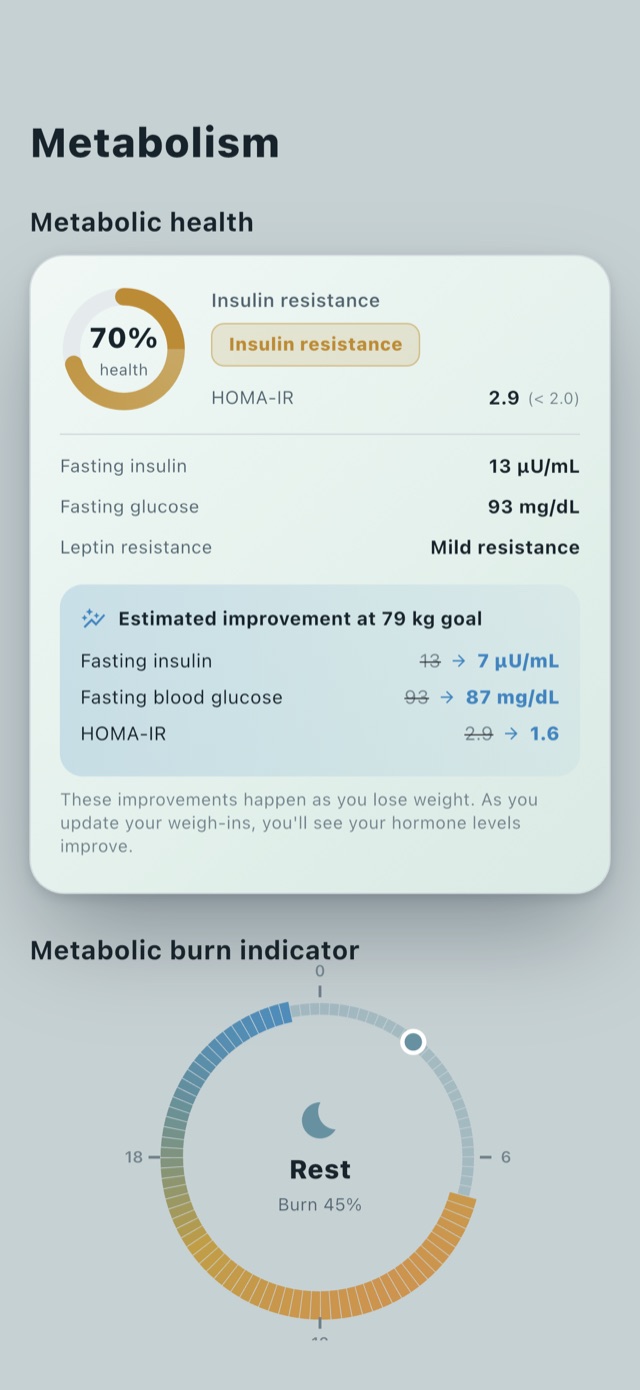 Lumora — Metabolik sağlık paneli